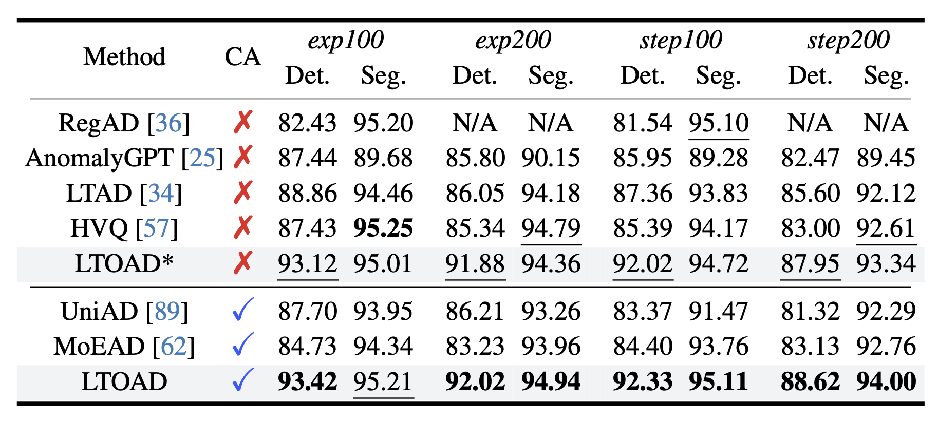 Quantitative Comparison