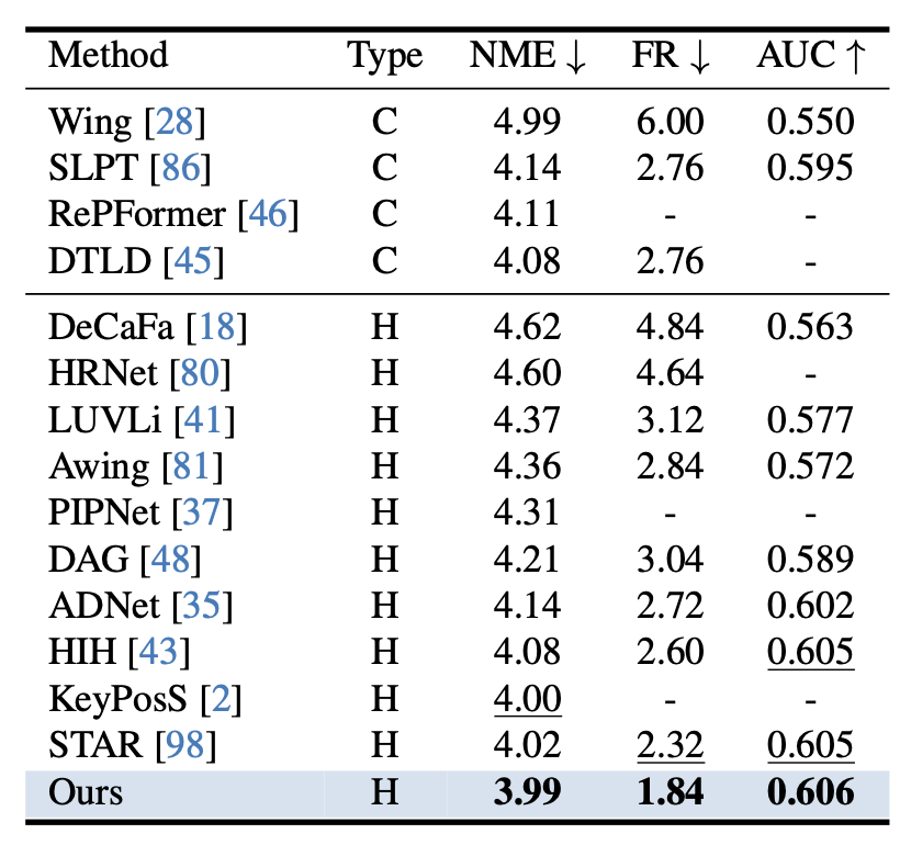 Table